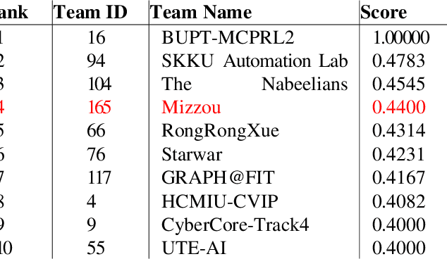 Figure 4 for A Region-Based Deep Learning Approach to Automated Retail Checkout