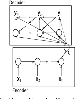 Figure 1 for Understanding Attention: In Minds and Machines