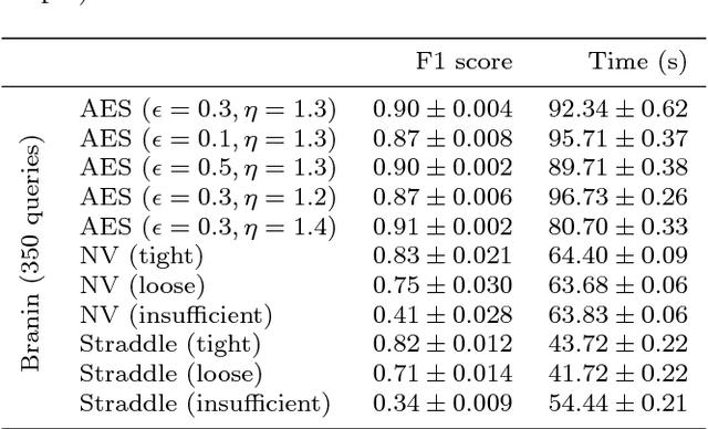 Figure 4 for Active Expansion Sampling for Learning Feasible Domains in an Unbounded Input Space