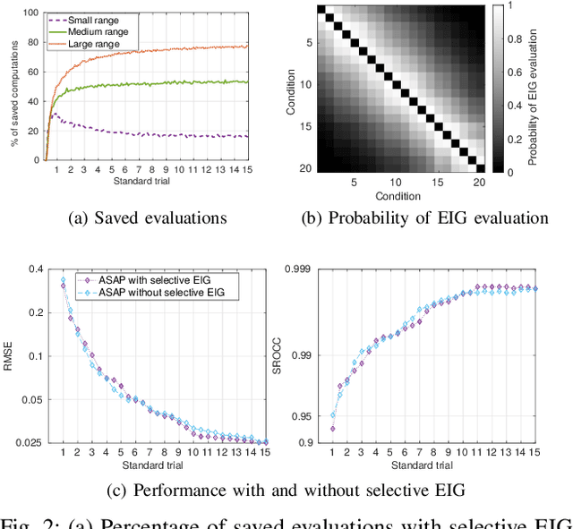 Figure 2 for Active Sampling for Pairwise Comparisons via Approximate Message Passing and Information Gain Maximization