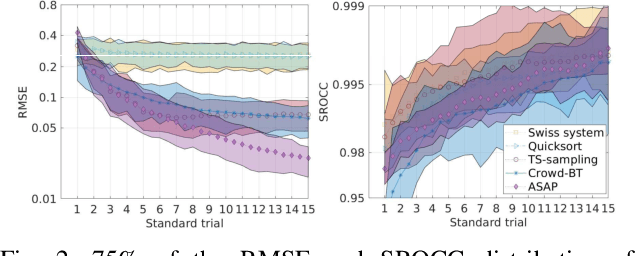 Figure 3 for Active Sampling for Pairwise Comparisons via Approximate Message Passing and Information Gain Maximization