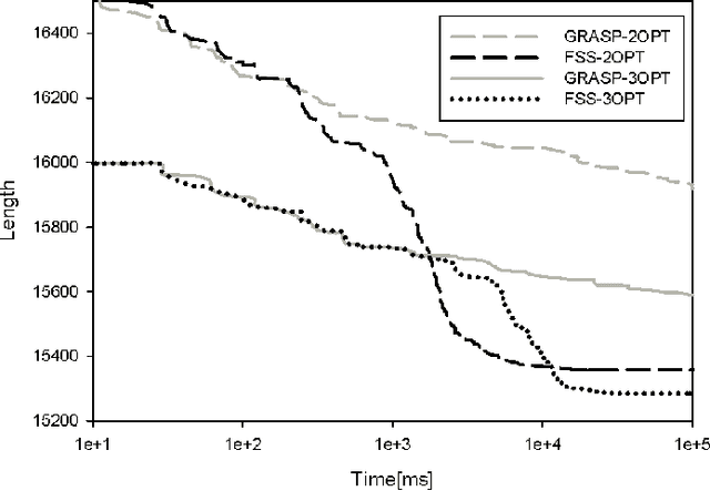 Figure 3 for Fixed set search applied to the traveling salesman problem