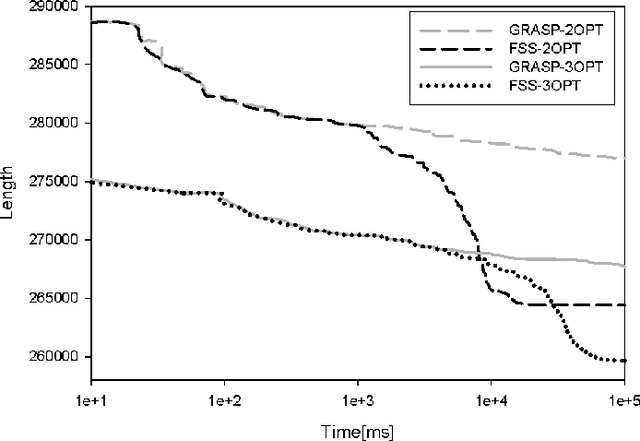 Figure 4 for Fixed set search applied to the traveling salesman problem