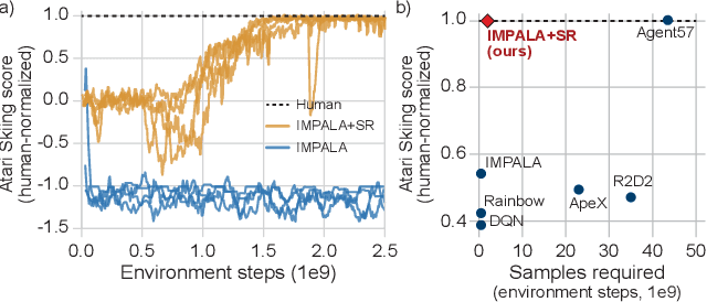 Figure 1 for Synthetic Returns for Long-Term Credit Assignment