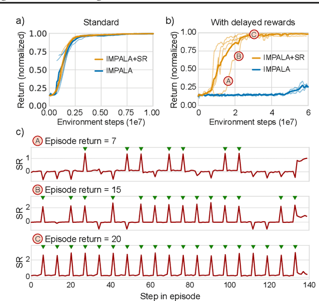 Figure 4 for Synthetic Returns for Long-Term Credit Assignment