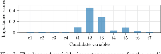 Figure 3 for A Deep-Learning-Aided Pipeline for Efficient Post-Silicon Tuning