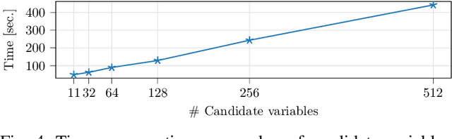 Figure 4 for A Deep-Learning-Aided Pipeline for Efficient Post-Silicon Tuning