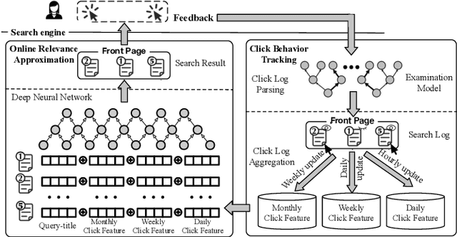 Figure 1 for Approximated Doubly Robust Search Relevance Estimation