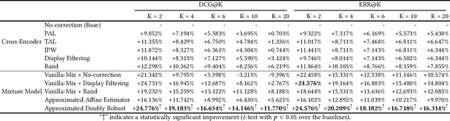 Figure 4 for Approximated Doubly Robust Search Relevance Estimation