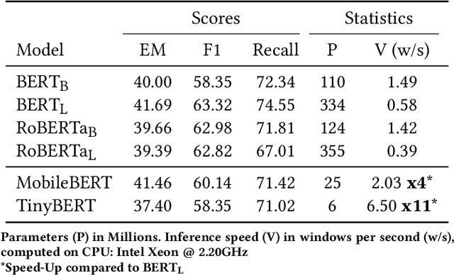 Figure 2 for Science Checker: Extractive-Boolean Question Answering For Scientific Fact Checking