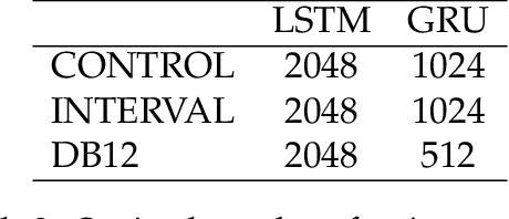 Figure 4 for A framework to compare music generative models using automatic evaluation metrics extended to rhythm
