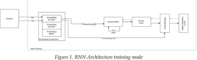 Figure 1 for A framework to compare music generative models using automatic evaluation metrics extended to rhythm