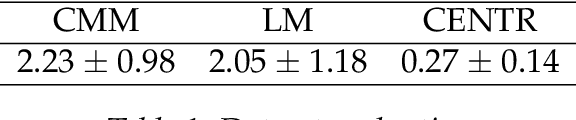 Figure 2 for A framework to compare music generative models using automatic evaluation metrics extended to rhythm