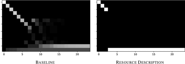 Figure 4 for Static Prediction of Runtime Errors by Learning to Execute Programs with External Resource Descriptions
