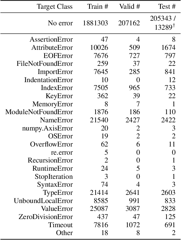 Figure 1 for Static Prediction of Runtime Errors by Learning to Execute Programs with External Resource Descriptions