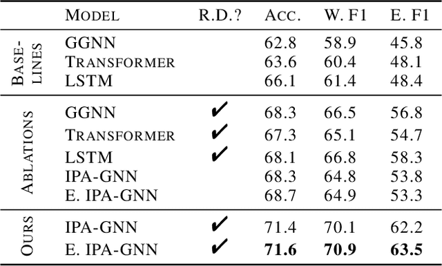 Figure 3 for Static Prediction of Runtime Errors by Learning to Execute Programs with External Resource Descriptions