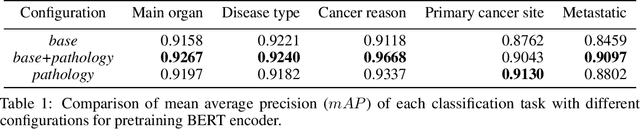 Figure 2 for Human-centric Metric for Accelerating Pathology Reports Annotation