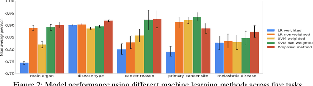 Figure 3 for Human-centric Metric for Accelerating Pathology Reports Annotation