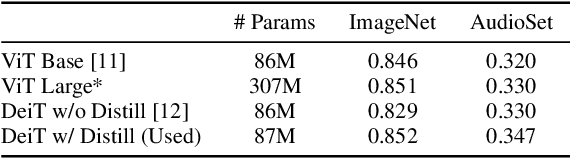 Figure 4 for AST: Audio Spectrogram Transformer