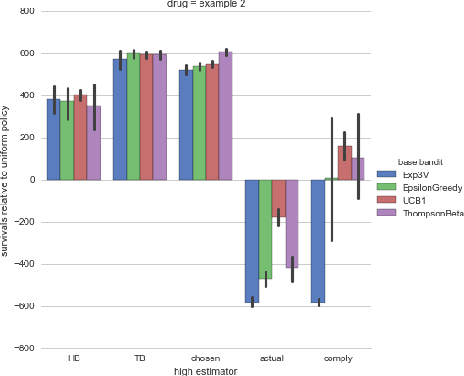 Figure 2 for Compliance-Aware Bandits
