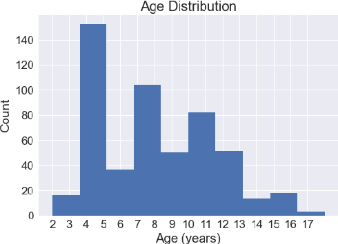 Figure 3 for Measuring Conversational Productivity in Child Forensic Interviews