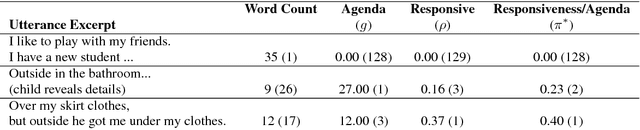 Figure 4 for Measuring Conversational Productivity in Child Forensic Interviews