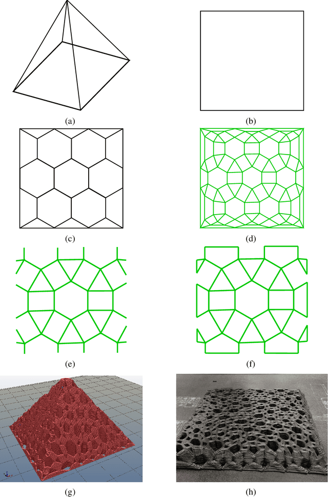 Figure 1 for Continuous Toolpath Planning in Additive Manufacturing