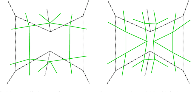 Figure 3 for Continuous Toolpath Planning in Additive Manufacturing