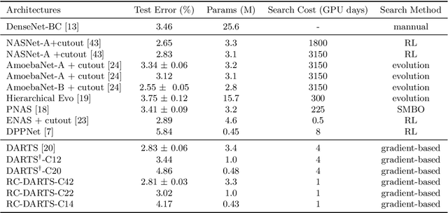Figure 2 for RC-DARTS: Resource Constrained Differentiable Architecture Search