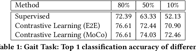 Figure 2 for Automated system to measure Tandem Gait to assess executive functions in children