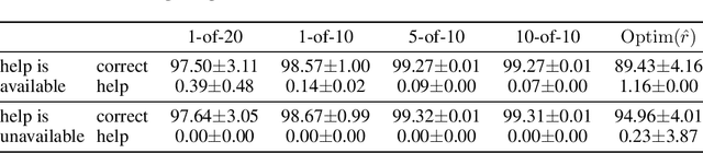 Figure 4 for Learning to Be Cautious
