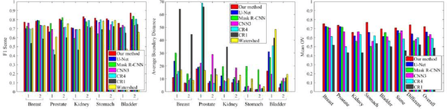 Figure 2 for Sparse Coding Driven Deep Decision Tree Ensembles for Nuclear Segmentation in Digital Pathology Images