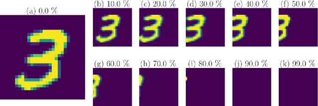 Figure 3 for Learning in the Machine: To Share or Not to Share?
