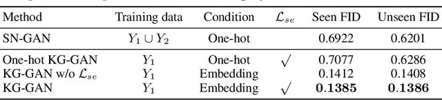 Figure 2 for KG-GAN: Knowledge-Guided Generative Adversarial Networks