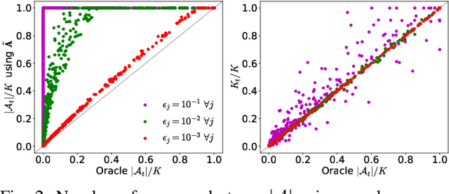 Figure 3 for Stable safe screening and structured dictionaries for faster $\ell\_{1}$ regularization