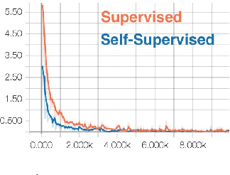 Figure 4 for Two Stream Self-Supervised Learning for Action Recognition