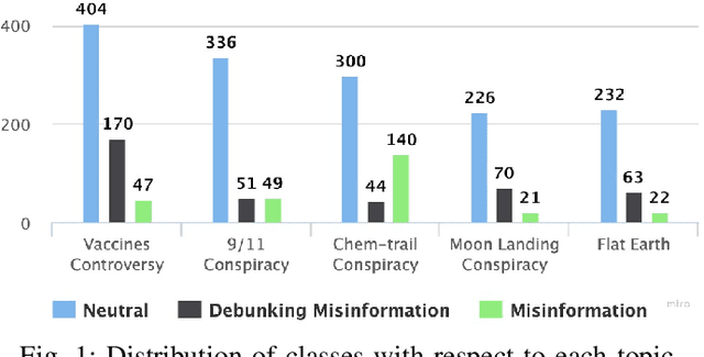 Figure 1 for Misinformation Detection on YouTube Using Video Captions