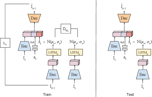 Figure 1 for Model-based Behavioral Cloning with Future Image Similarity Learning