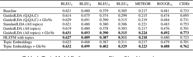 Figure 4 for Leveraging Topics and Audio Features with Multimodal Attention for Audio Visual Scene-Aware Dialog