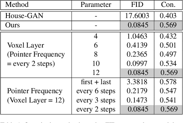 Figure 2 for Building-GAN: Graph-Conditioned Architectural Volumetric Design Generation