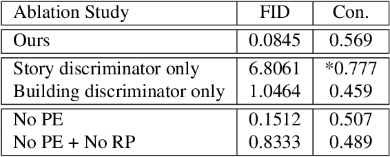 Figure 4 for Building-GAN: Graph-Conditioned Architectural Volumetric Design Generation