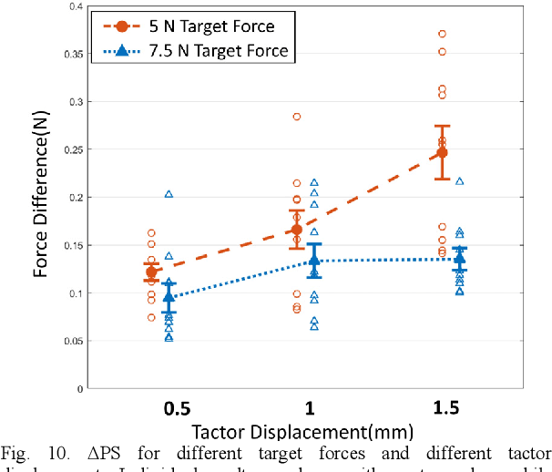 Figure 2 for A Novel Grip Force Measurement Concept for Tactile Stimulation Mechanisms -- Design, Validation, and User Study