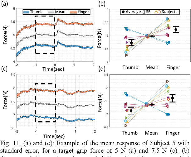 Figure 3 for A Novel Grip Force Measurement Concept for Tactile Stimulation Mechanisms -- Design, Validation, and User Study