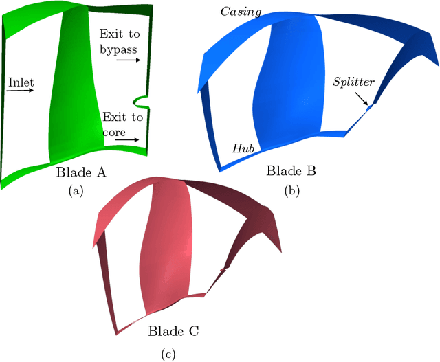 Figure 1 for Supporting Multi-point Fan Design with Dimension Reduction