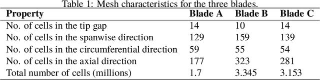 Figure 2 for Supporting Multi-point Fan Design with Dimension Reduction
