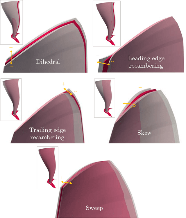 Figure 3 for Supporting Multi-point Fan Design with Dimension Reduction