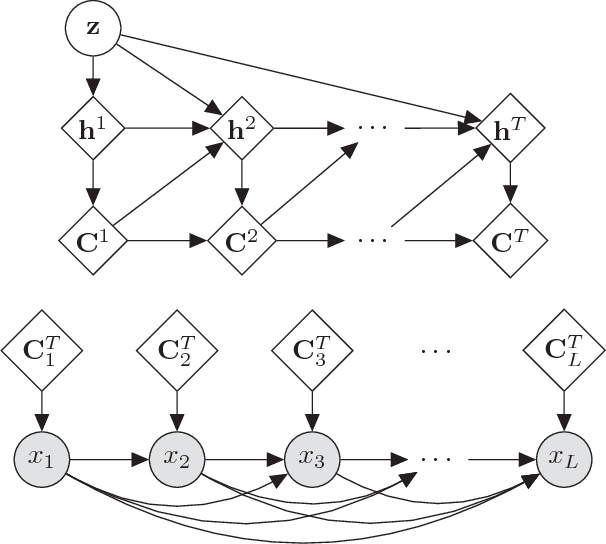 Figure 1 for Generating Sentences Using a Dynamic Canvas