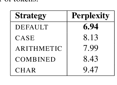 Figure 3 for mGPT: Few-Shot Learners Go Multilingual