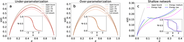 Figure 4 for Data-driven effective model shows a liquid-like deep learning