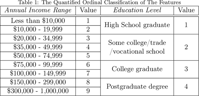 Figure 2 for Uncover Residential Energy Consumption Patterns Using Socioeconomic and Smart Meter Data